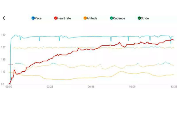 Обзор Amazfit GTR 3 Pro: улучшенных умных часов с множеством фитнес-фишек