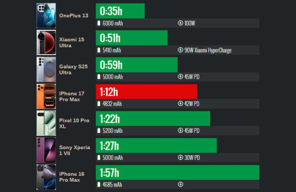 Обзор Apple iPhone 17 Pro Max: самого дорогого смартфона с множеством инноваций Обзор Apple iPhone 17 Pro Max: самого дорогого смартфона с множеством инноваций