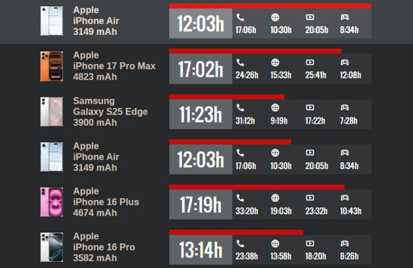 Обзор Apple iPhone Air: почти экспериментального смартфона с очень тонким корпусом Обзор Apple iPhone Air: почти экспериментального смартфона с очень тонким корпусом