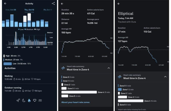 Обзор Oura Ring 4: лучшего умного кольца для мониторинга здоровья Обзор Oura Ring 4: лучшего умного кольца для мониторинга здоровья