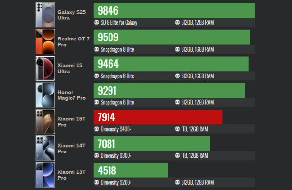 Xiaomi 15T Pro: Обзор убийцы флагманских смартфонов для любителей мобильной съёмки Xiaomi 15T Pro: Обзор убийцы флагманских смартфонов для любителей мобильной съёмки