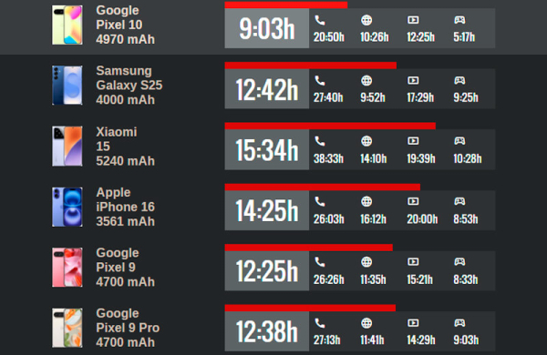 Обзор Google Pixel 10: компактного смартфона, не оправдавшего ожиданий Обзор Google Pixel 10: компактного смартфона, не оправдавшего ожиданий