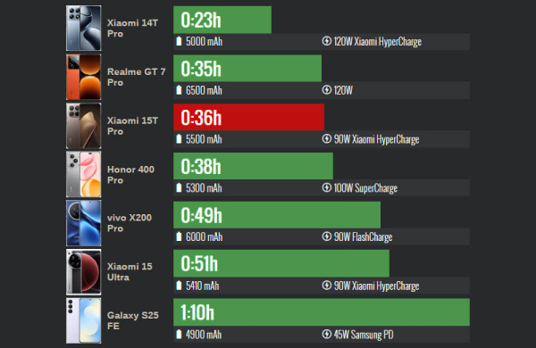 Xiaomi 15T Pro: Обзор убийцы флагманских смартфонов для любителей мобильной съёмки Xiaomi 15T Pro: Обзор убийцы флагманских смартфонов для любителей мобильной съёмки