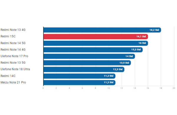 Обзор Xiaomi Redmi 15C: стильного бюджетного смартфона с дисплеем 120 Гц Обзор Xiaomi Redmi 15C: стильного бюджетного смартфона с дисплеем 120 Гц
