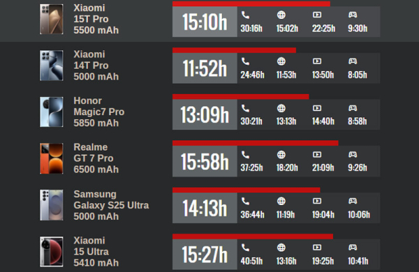 Xiaomi 15T Pro: Обзор убийцы флагманских смартфонов для любителей мобильной съёмки Xiaomi 15T Pro: Обзор убийцы флагманских смартфонов для любителей мобильной съёмки