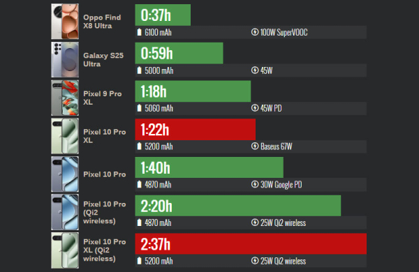 Обзор Google Pixel 10 Pro XL: инновационного смартфона с лучшими функциями ИИ Обзор Google Pixel 10 Pro XL: инновационного смартфона с лучшими функциями ИИ
