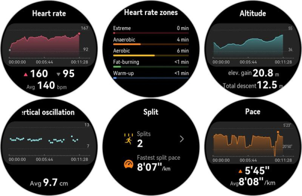 Обзор Huawei Watch 5: самых стильных умных часов компании для активного образа жизни