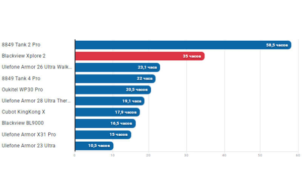Обзор Blackview Xplore 2 Projector: уникального смартфона с проектором