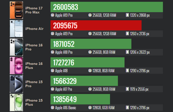 Обзор Apple iPhone Air: почти экспериментального смартфона с очень тонким корпусом Обзор Apple iPhone Air: почти экспериментального смартфона с очень тонким корпусом