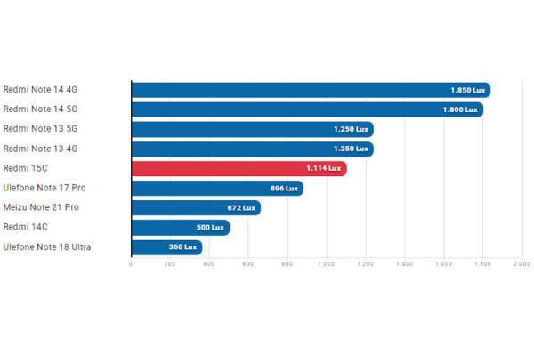 Обзор Xiaomi Redmi 15C: стильного бюджетного смартфона с дисплеем 120 Гц Обзор Xiaomi Redmi 15C: стильного бюджетного смартфона с дисплеем 120 Гц