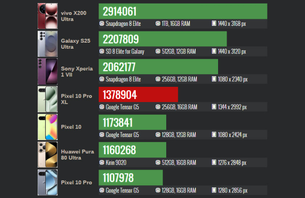 Обзор Google Pixel 10 Pro XL: инновационного смартфона с лучшими функциями ИИ Обзор Google Pixel 10 Pro XL: инновационного смартфона с лучшими функциями ИИ