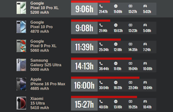 Обзор Google Pixel 10 Pro XL: инновационного смартфона с лучшими функциями ИИ Обзор Google Pixel 10 Pro XL: инновационного смартфона с лучшими функциями ИИ