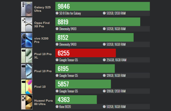 Обзор Google Pixel 10 Pro XL: инновационного смартфона с лучшими функциями ИИ Обзор Google Pixel 10 Pro XL: инновационного смартфона с лучшими функциями ИИ