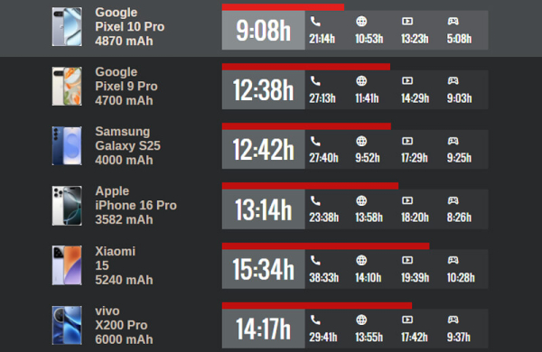 Обзор Google Pixel 10 Pro: флагманского смартфона для фанатов ИИ Обзор Google Pixel 10 Pro: флагманского смартфона для фанатов ИИ