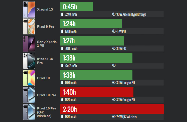 Обзор Google Pixel 10 Pro: флагманского смартфона для фанатов ИИ Обзор Google Pixel 10 Pro: флагманского смартфона для фанатов ИИ