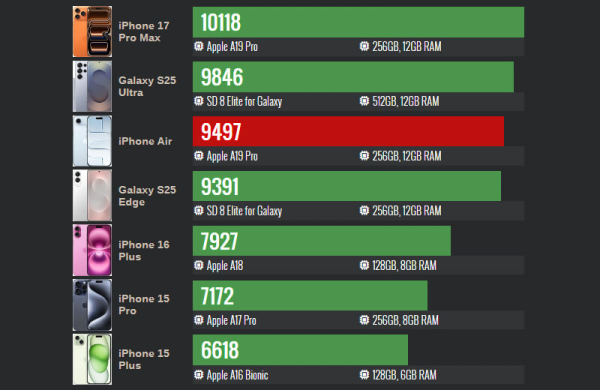 Обзор Apple iPhone Air: почти экспериментального смартфона с очень тонким корпусом Обзор Apple iPhone Air: почти экспериментального смартфона с очень тонким корпусом