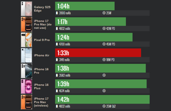 Обзор Apple iPhone Air: почти экспериментального смартфона с очень тонким корпусом Обзор Apple iPhone Air: почти экспериментального смартфона с очень тонким корпусом