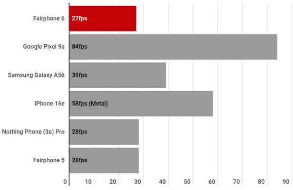 Обзор Fairphone 6: модульного смартфона, который можно ремонтировать самому Обзор Fairphone 6: модульного смартфона, который можно ремонтировать самому