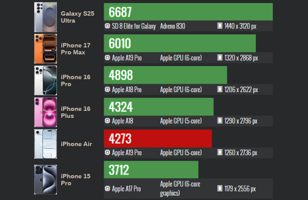Обзор Apple iPhone Air: почти экспериментального смартфона с очень тонким корпусом Обзор Apple iPhone Air: почти экспериментального смартфона с очень тонким корпусом