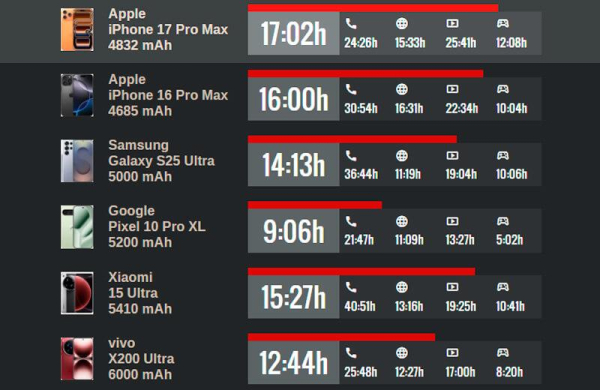 Обзор Apple iPhone 17 Pro Max: самого дорогого смартфона с множеством инноваций Обзор Apple iPhone 17 Pro Max: самого дорогого смартфона с множеством инноваций