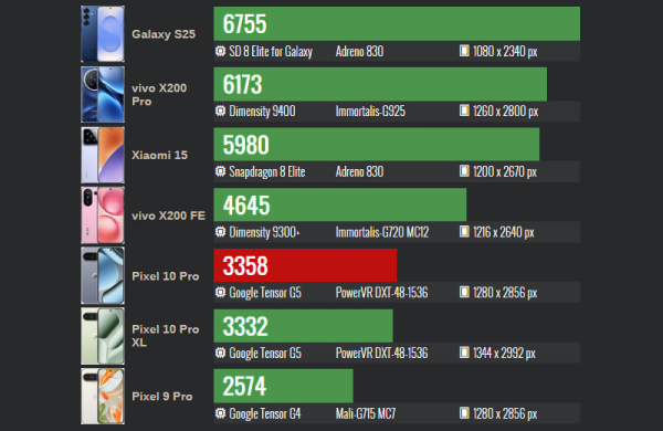 Обзор Google Pixel 10 Pro: флагманского смартфона для фанатов ИИ Обзор Google Pixel 10 Pro: флагманского смартфона для фанатов ИИ