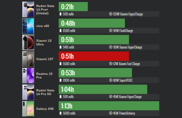 Обзор Xiaomi 15T: мощного почти флагманского смартфона с камерами Leica