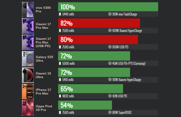 Обзор Xiaomi 17 Pro Max: лучший флагманский смартфон со вторым экраном Обзор Xiaomi 17 Pro Max: лучший флагманский смартфон со вторым экраном