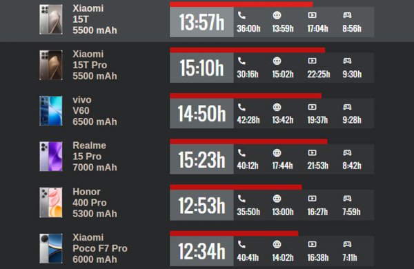 Обзор Xiaomi 15T: мощного почти флагманского смартфона с камерами Leica