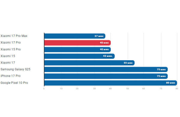 Обзор Xiaomi 17 Pro: смартфона для профессионалов с двумя дисплеями Обзор Xiaomi 17 Pro: смартфона для профессионалов с двумя дисплеями
